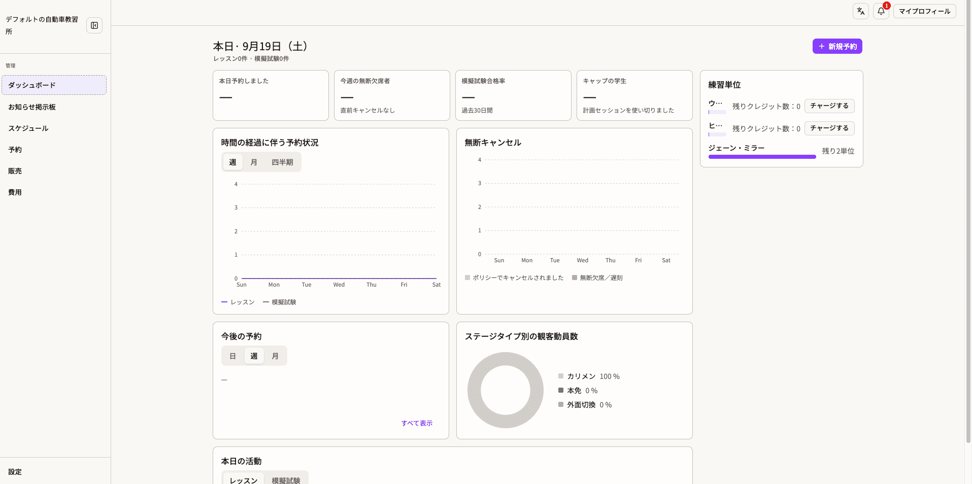 Menkyo Plusのダッシュボード。本日の予約、無断欠席者、模擬試験合格率、予約状況の推移、練習単位