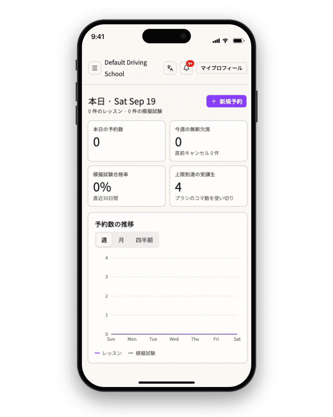 Menkyo PlusのiPhone版ダッシュボード。本日の予約数、無断欠席、模擬試験合格率、予約数の推移グラフ